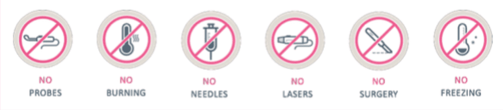 No probes, no burning, no needles, no lasers, no surgery, no freezing